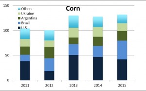 Corn graphic Global article